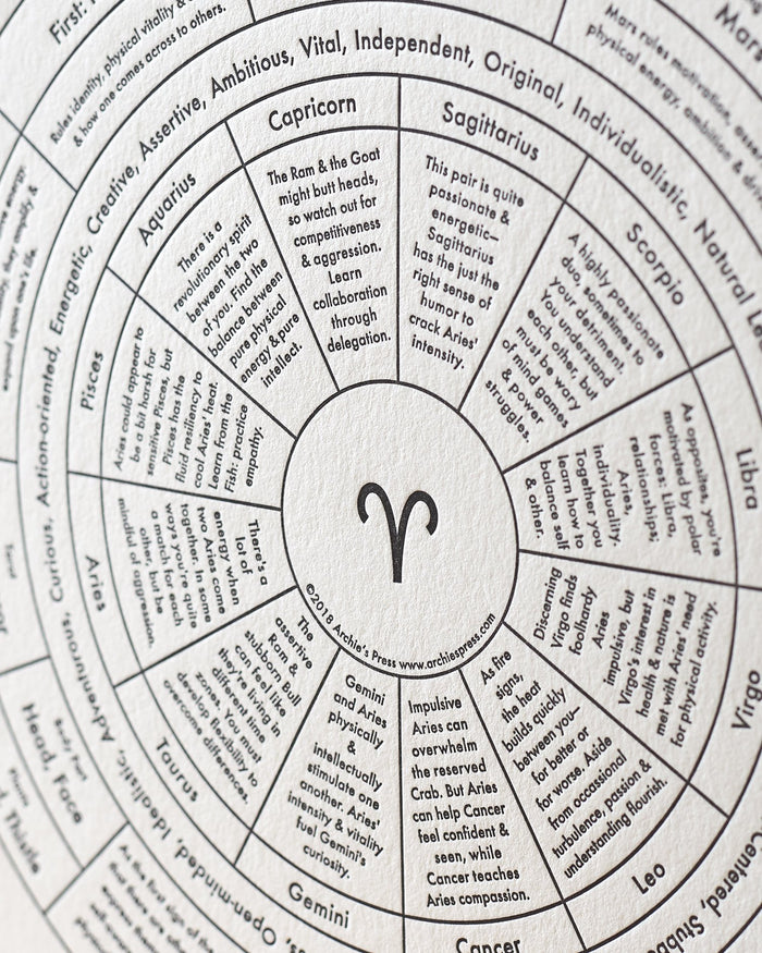 Aries Letterpress Print