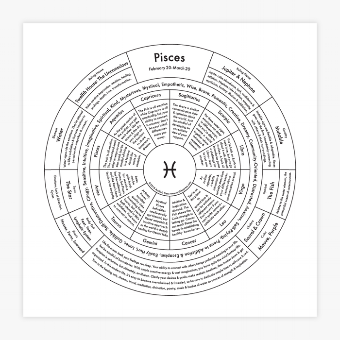 Pisces Letterpress Print