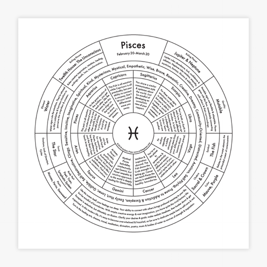 Pisces Letterpress Print
