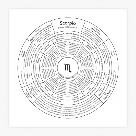 Scorpio Letterpress Print